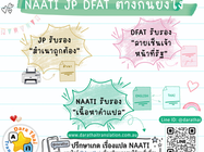 สับสนกันไหมคะ? NAATI, JP, DFAT... เอกสารเราต้องให้ใครเซ็นกันแน่? 🤯📜