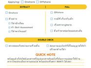 เช็กลิสต์ง่าย ๆ ก่อนเลือก “แปลย่อ” หรือ “แปลเต็ม”