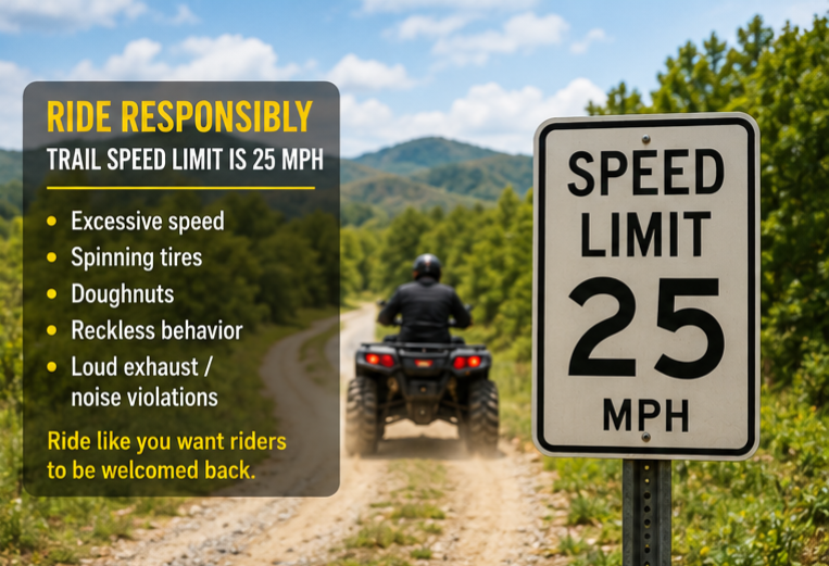 Pic of speed limit sign and list of behaviors that are prohibited. TWRA rules and guidelines