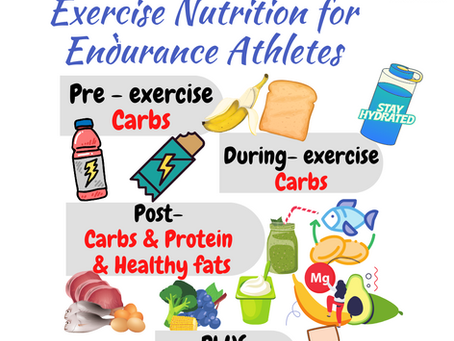 Sports Nutrition for Endurance Runners