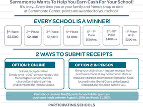 Serramonte Earning for Learning Program