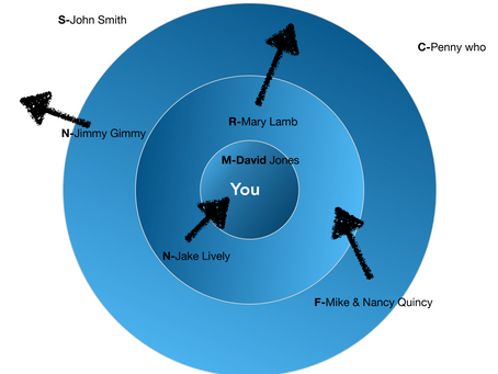A blue map of a relationship prayer map