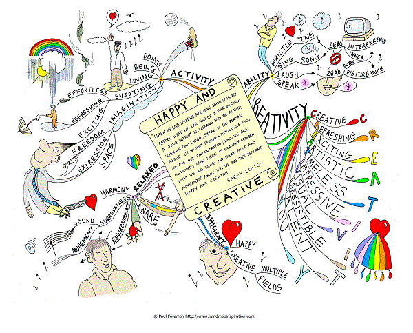 Happy-and-creative-Mind-Map-by-Paul-Foreman
