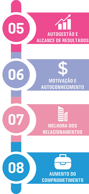 Confarma Metodo PTI Curso Propagandista Medico no Rio de Janeiro
