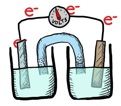 REDOX.gif