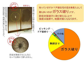 防犯対策