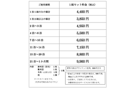 貸布団価格表/内容