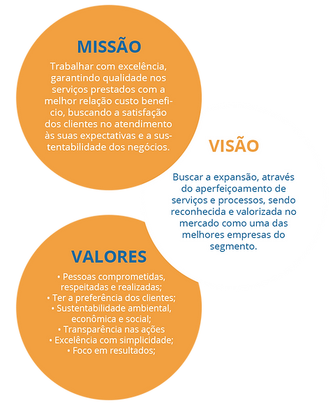 Objetivos Somapel Embalagens