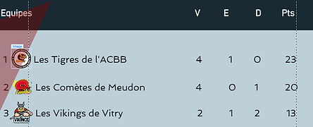 Classement 1.PNG