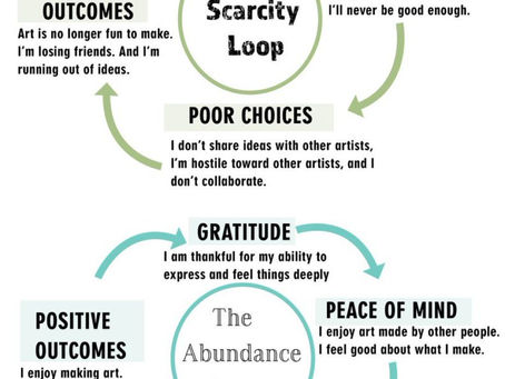 SCARCITY MINDSET !