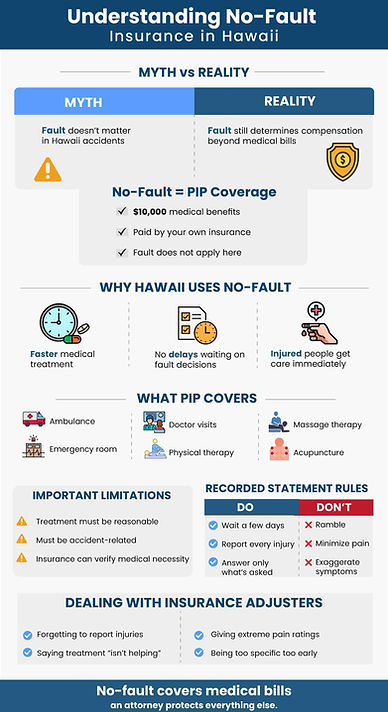 Hawaii No Fault Insurance.jpg