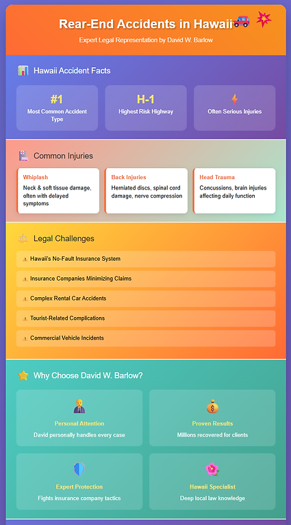 Hawaii Rear End Accident Attorney.png