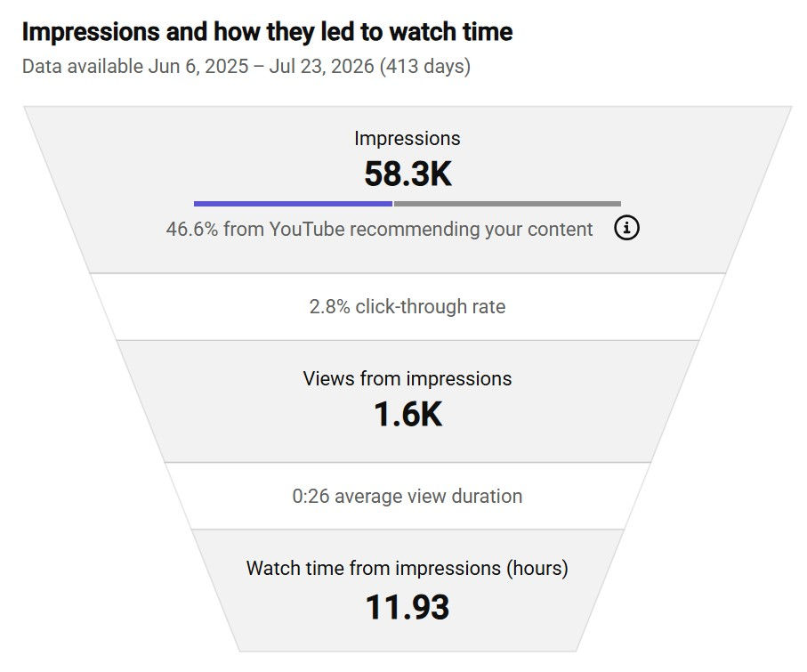 youtube-funnel-traffic.jpg