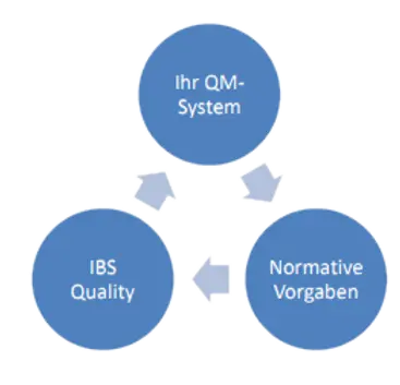 ISO17025 akkreditiertes Prüflabor für Koordinatenmesstechnik