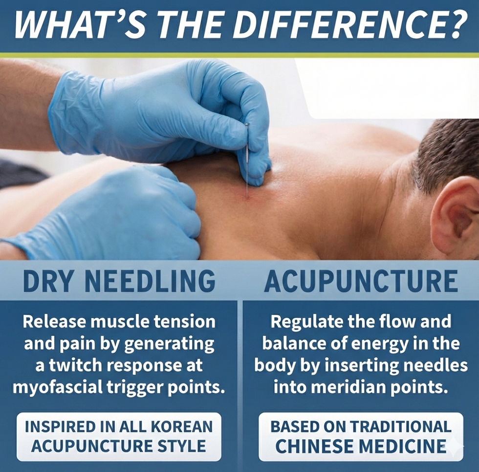 Dry Needling vs Acupuncture
