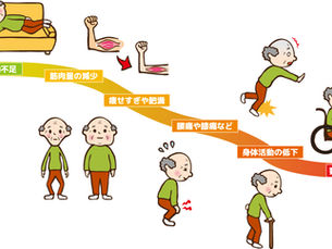 概説: 「要支援」・「要介護」by ケアマネジャー