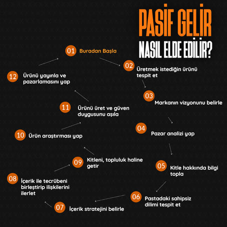 Pasif Gelir Nasıl Oluşturulur?