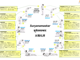 SW 2026#9 レポート Achar | 太陽礼拝について ②