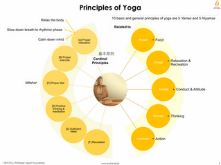 Principles of Yoga