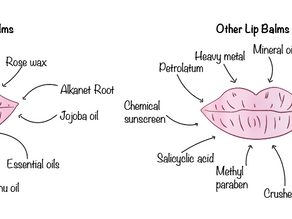 Lips, Toxins and Livers