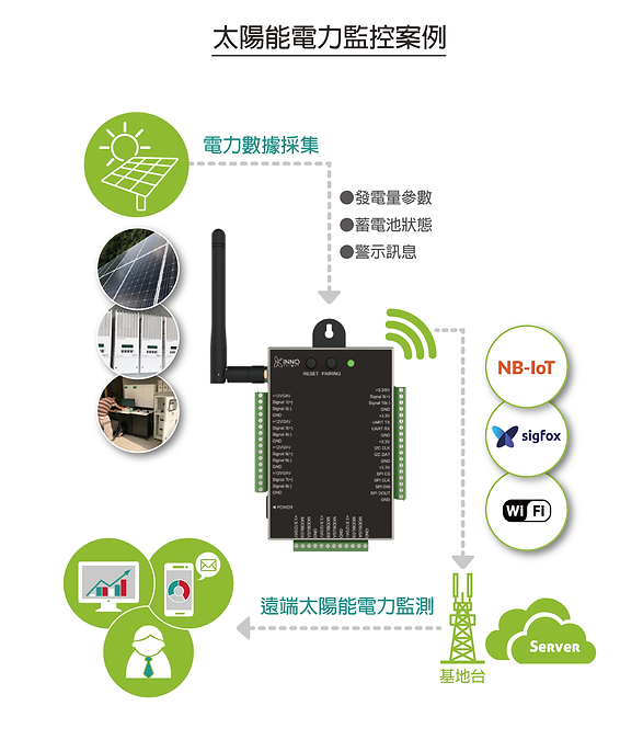 案例-太陽能電力監控案例-.png