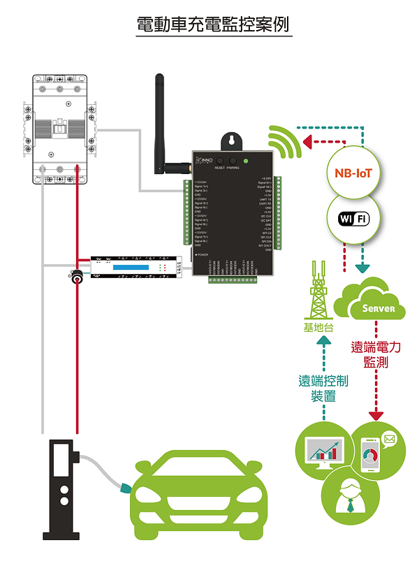 案例-電動車充電監控案例-.png