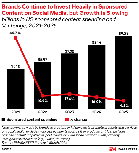 9 Ways Social Media Changed 2024