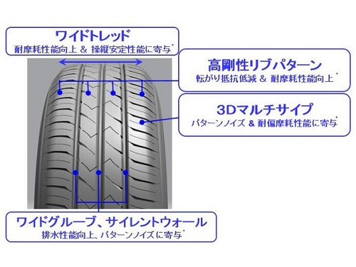 k　溝9.5〜9.8225/55R17TOYO SD-7 トーヨー送料無料 k様専用 溝9.5〜9.8225/55R17TOYO SD-7 トーヨー送料無料 - メルカリ