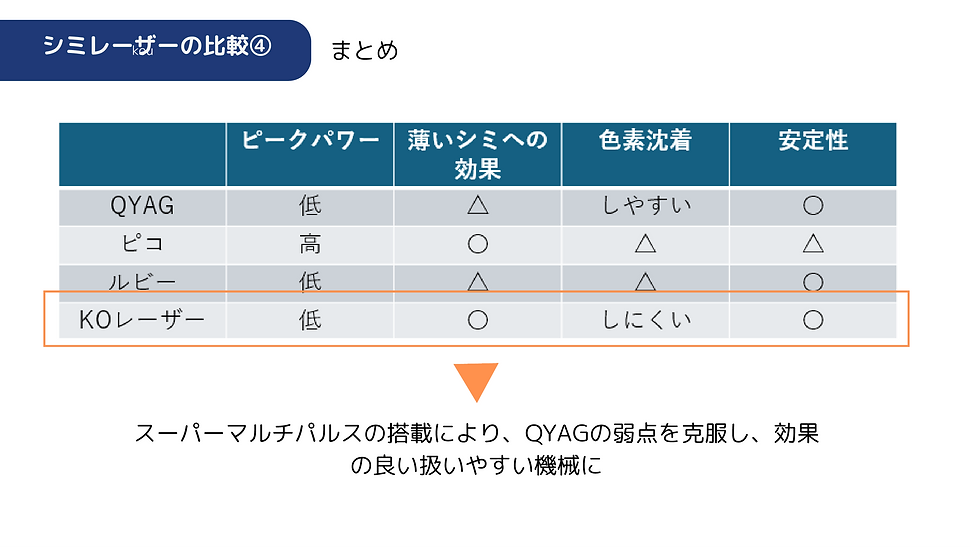 KOレーザー５.png