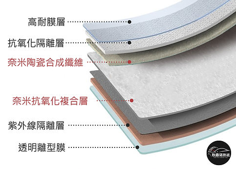奈米隔熱紙頗面圖.jpg
