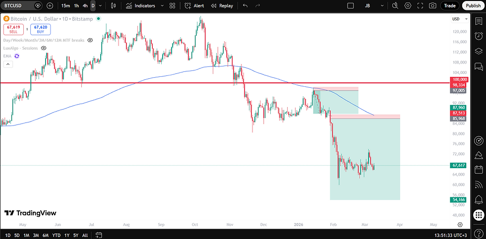 Multiple BTC short positions we have done at the lab