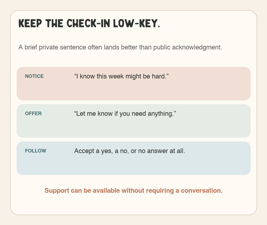 Graphic offering brief, private language for checking in with a student near a grief anniversary.