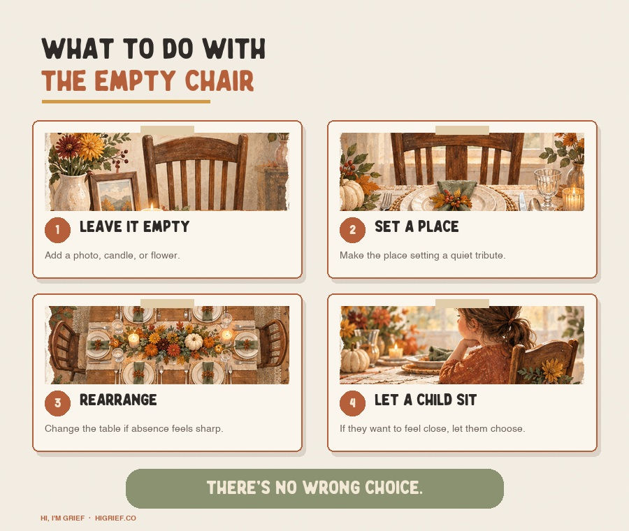 Graphic showing four ways families can handle an empty chair at a holiday meal: leave it empty, set a place, rearrange the table, or let a child sit there.