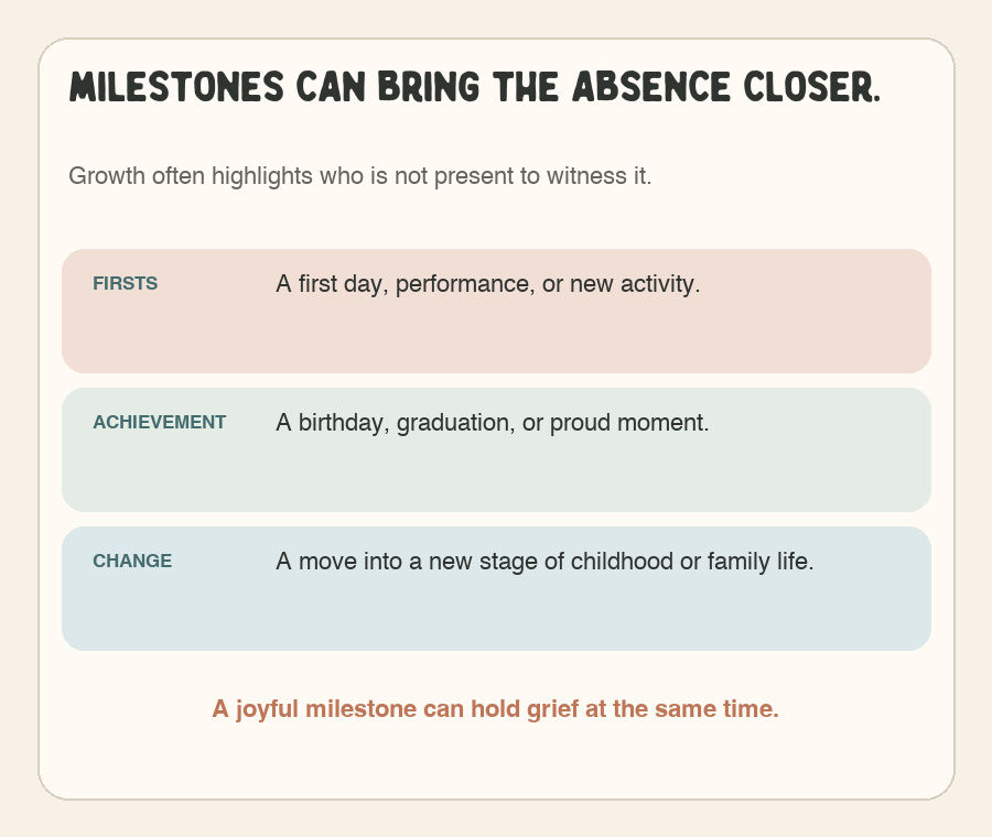 Graphic explaining that firsts, achievements, and developmental changes can reactivate grief.