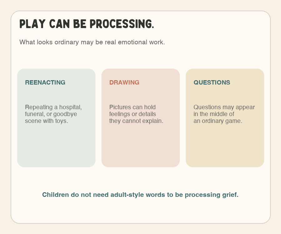Three ways play can help a child process grief: re-enacting experiences, drawing feelings, and asking questions during games.