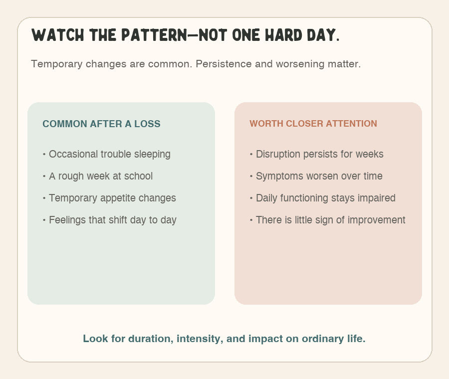 A comparison of temporary changes that are common after a loss and persistent or worsening changes that deserve closer attention.