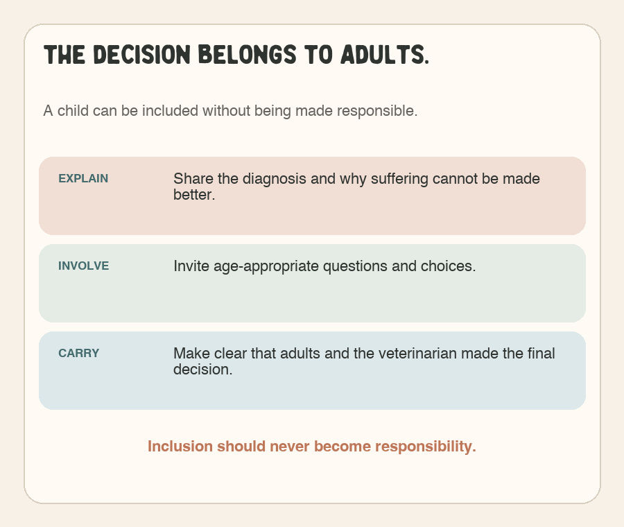 Graphic explaining that children may be included in pet euthanasia conversations without carrying the decision.