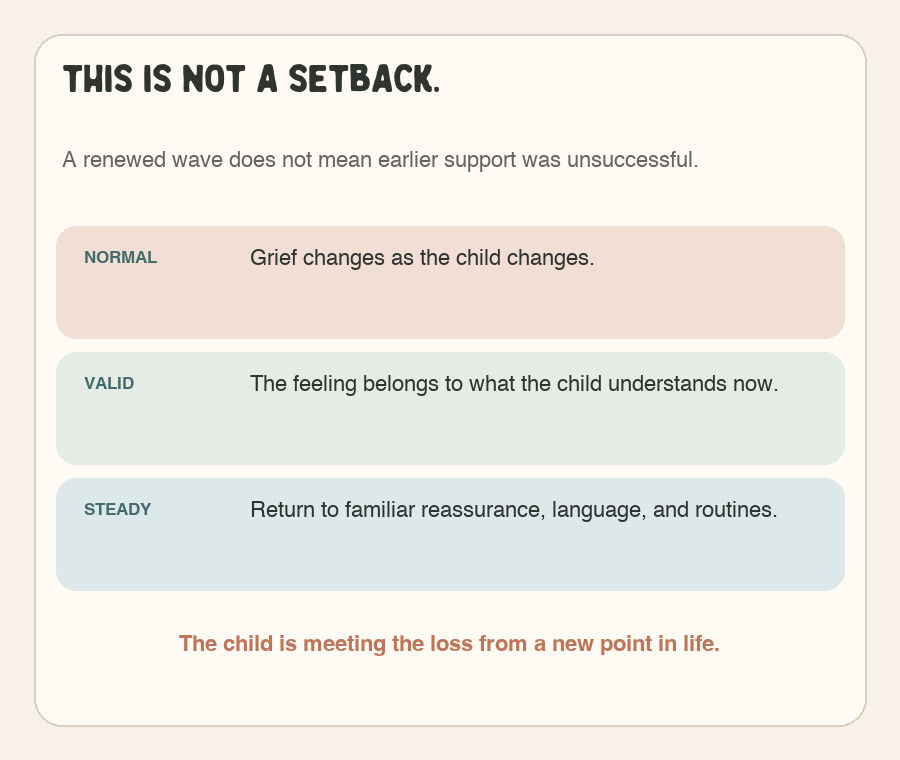 Graphic reassuring caregivers that renewed grief is normal, valid, and not a setback.