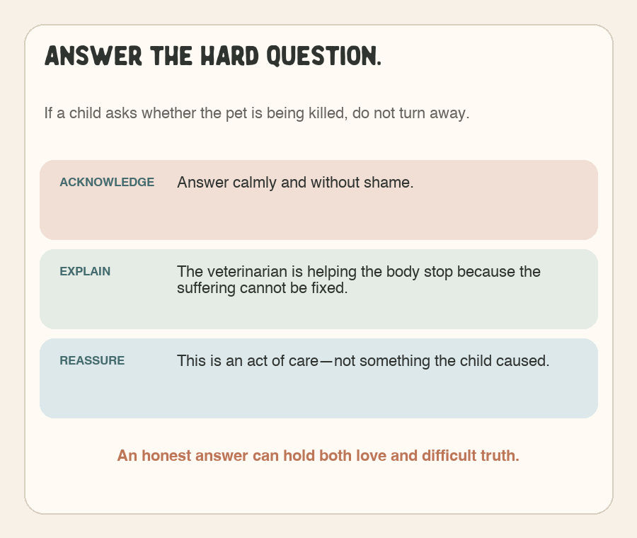 Graphic offering an honest, gentle framework for a child’s difficult question about pet euthanasia.