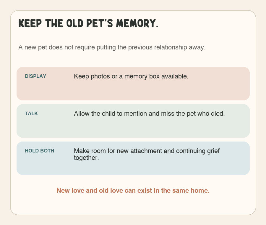 Graphic encouraging families to preserve photos, conversation, and memory after a new pet arrives.
