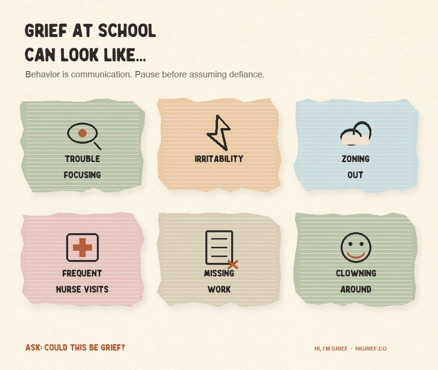 A torn-paper graphic shows six ways grief can appear in the classroom: trouble focusing, irritability, zoning out, frequent nurse visits, missing work, and clowning around.