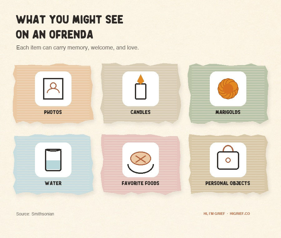 Graphic showing common items on a Día de los Muertos ofrenda: photos, candles, marigolds, water, favorite foods, and personal objects.
