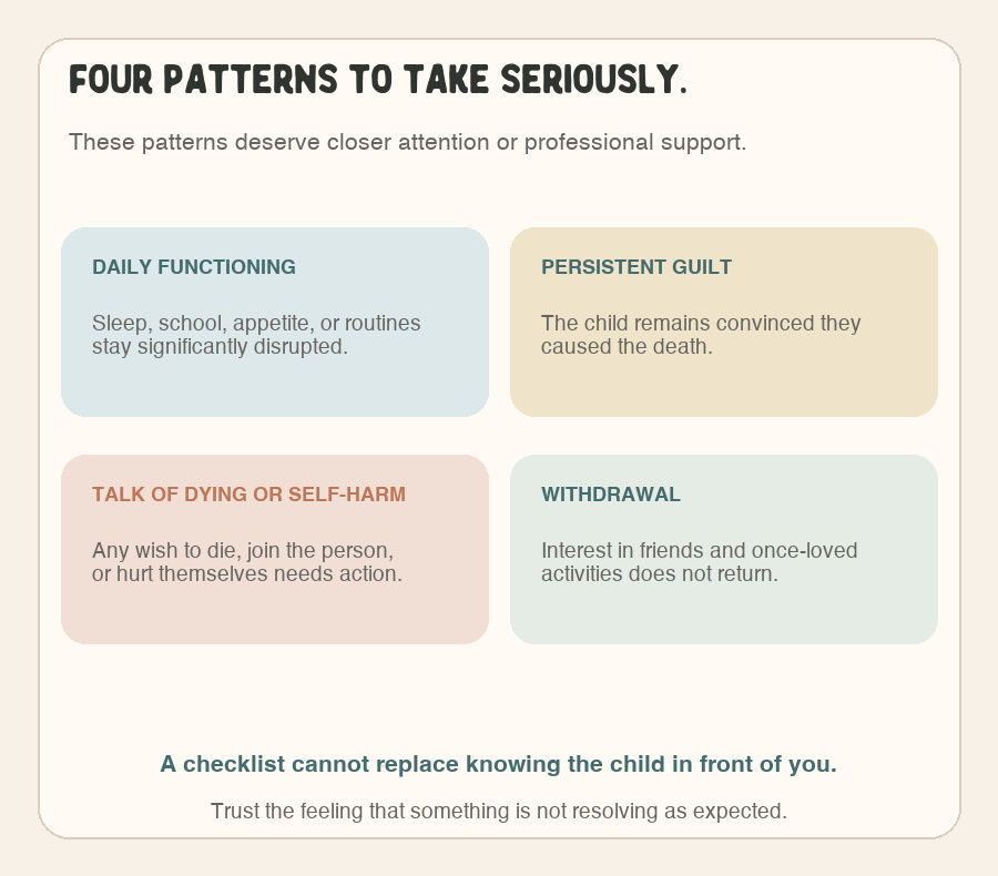 Four patterns to take seriously in a grieving child: disrupted daily functioning, persistent guilt, talk of dying or self-harm, and ongoing withdrawal.
