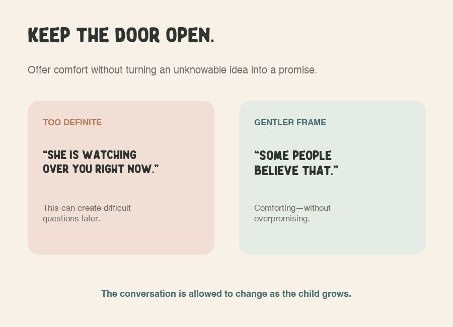 Comparing a definitive claim with the gentler phrase Some people believe that.