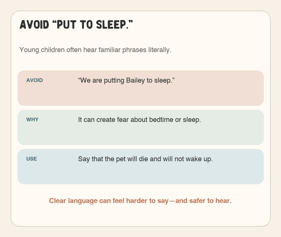 Graphic advising adults not to describe pet euthanasia as putting a pet to sleep.