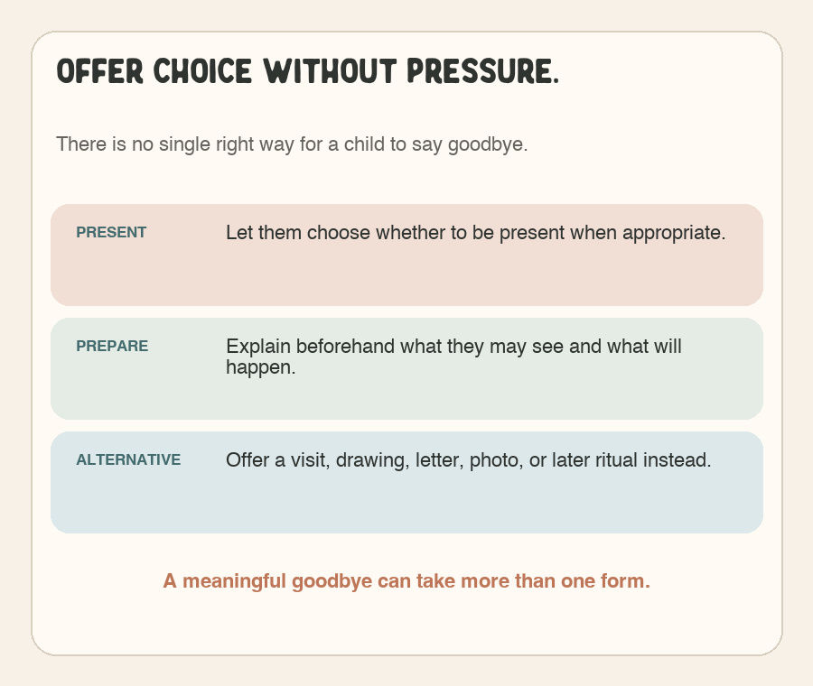 Graphic listing choices for being present, preparing, or saying goodbye another way after pet euthanasia.