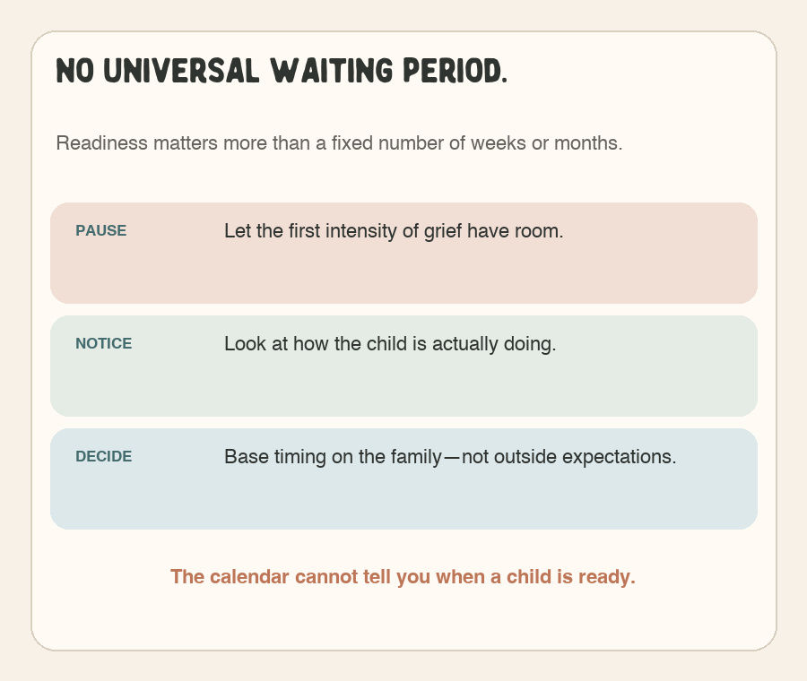 Graphic explaining that there is no universal waiting period before welcoming another pet.