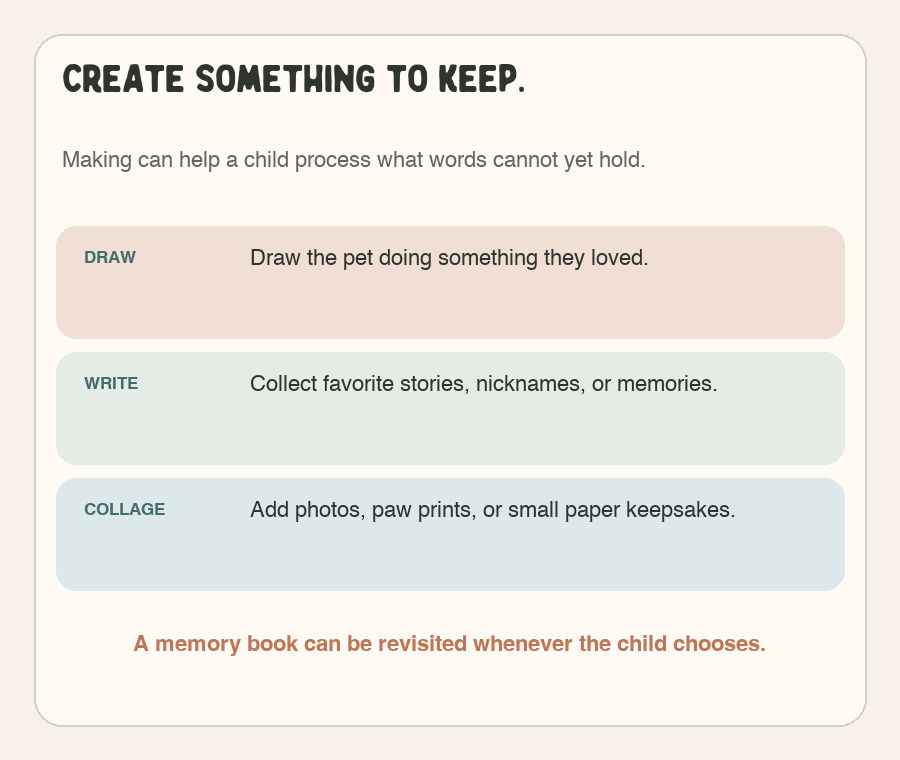 Graphic offering drawing, writing, and collage ideas for remembering a pet.