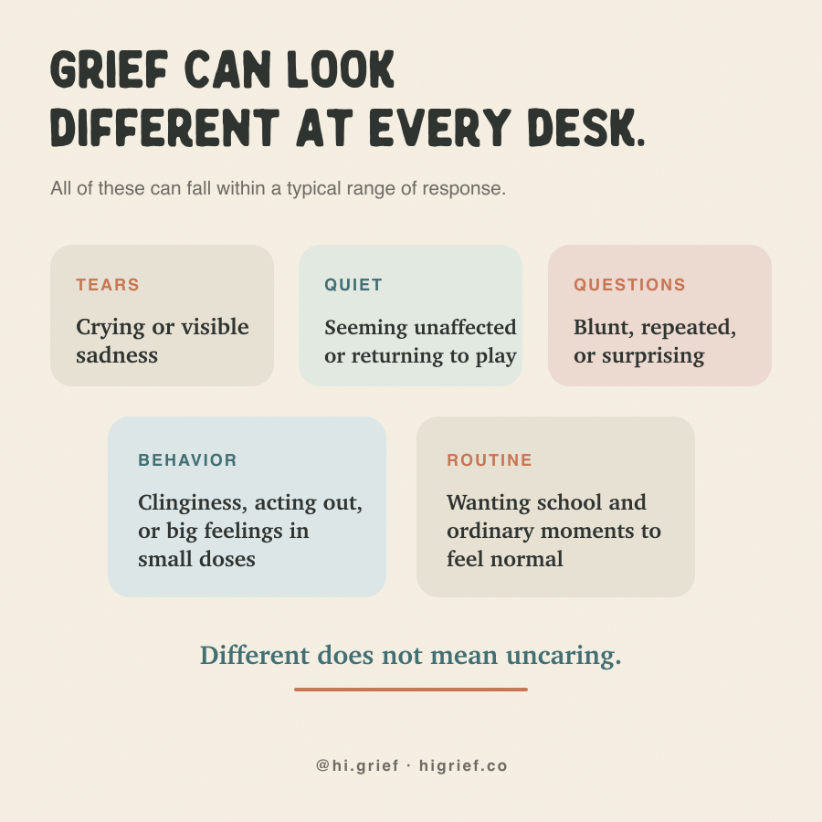 Classroom grief reactions may include tears, quiet, questions, behavior changes, or a wish for ordinary routine.