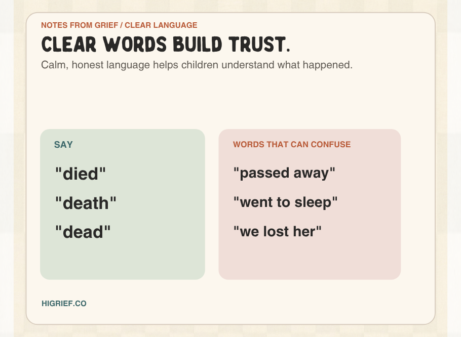 Clear words build trust. Say died, death, and dead; avoid passed away, went to sleep, and we lost her.